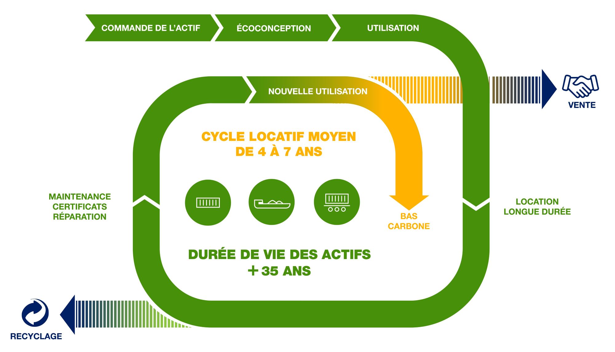 Cycle