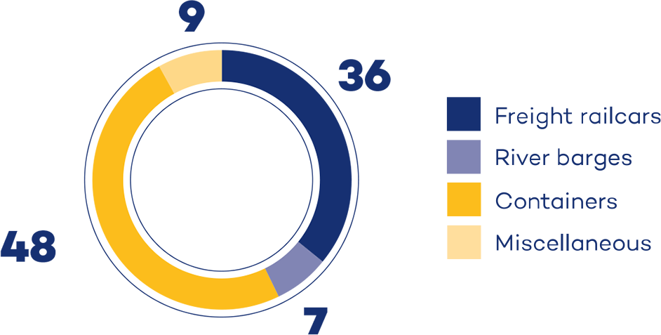 Rapport annuel
