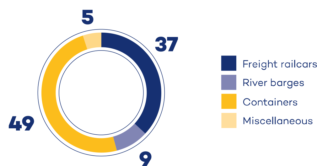 Rapport annuel